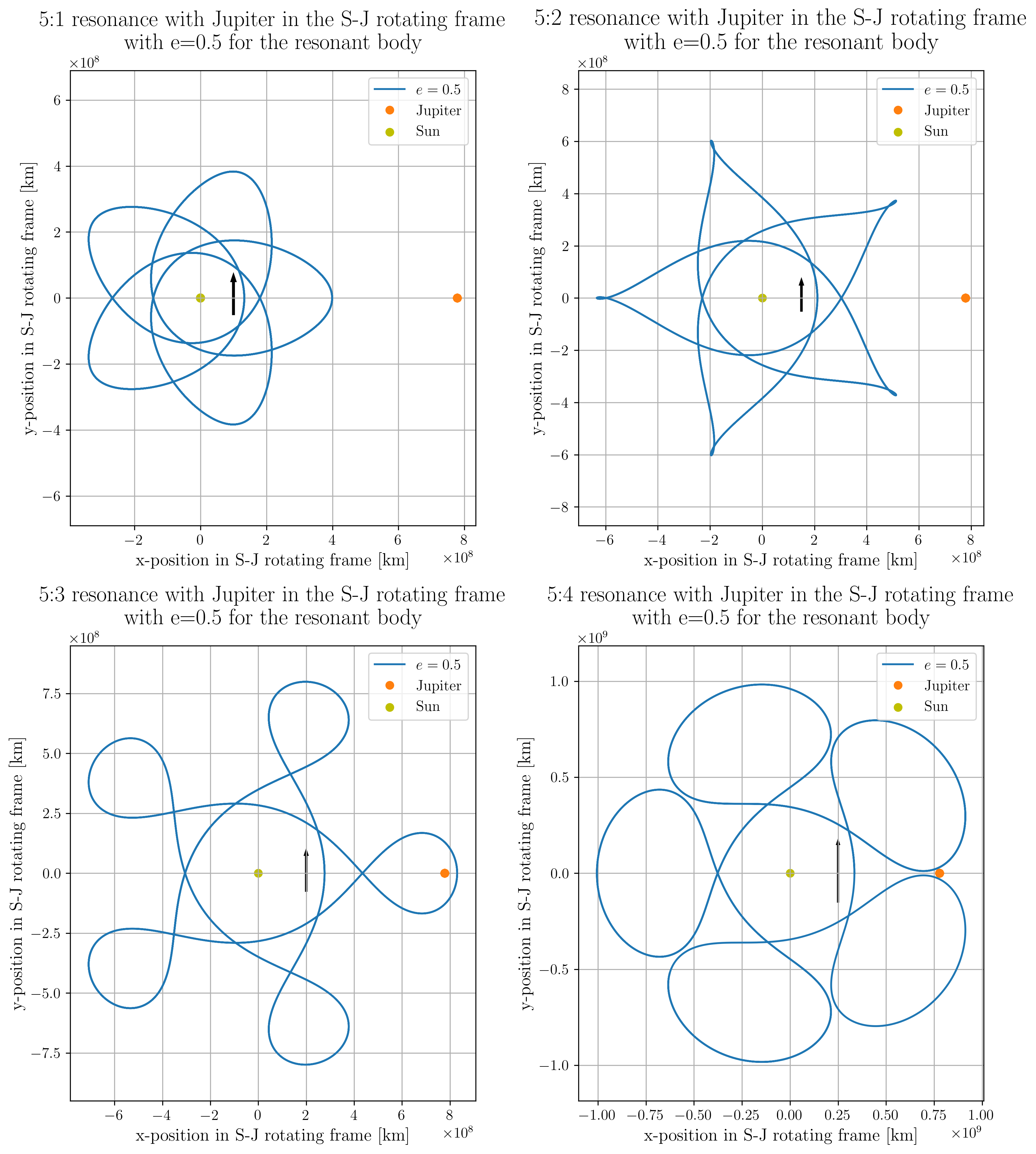 Comparisons between the circular restricted three-body and bi